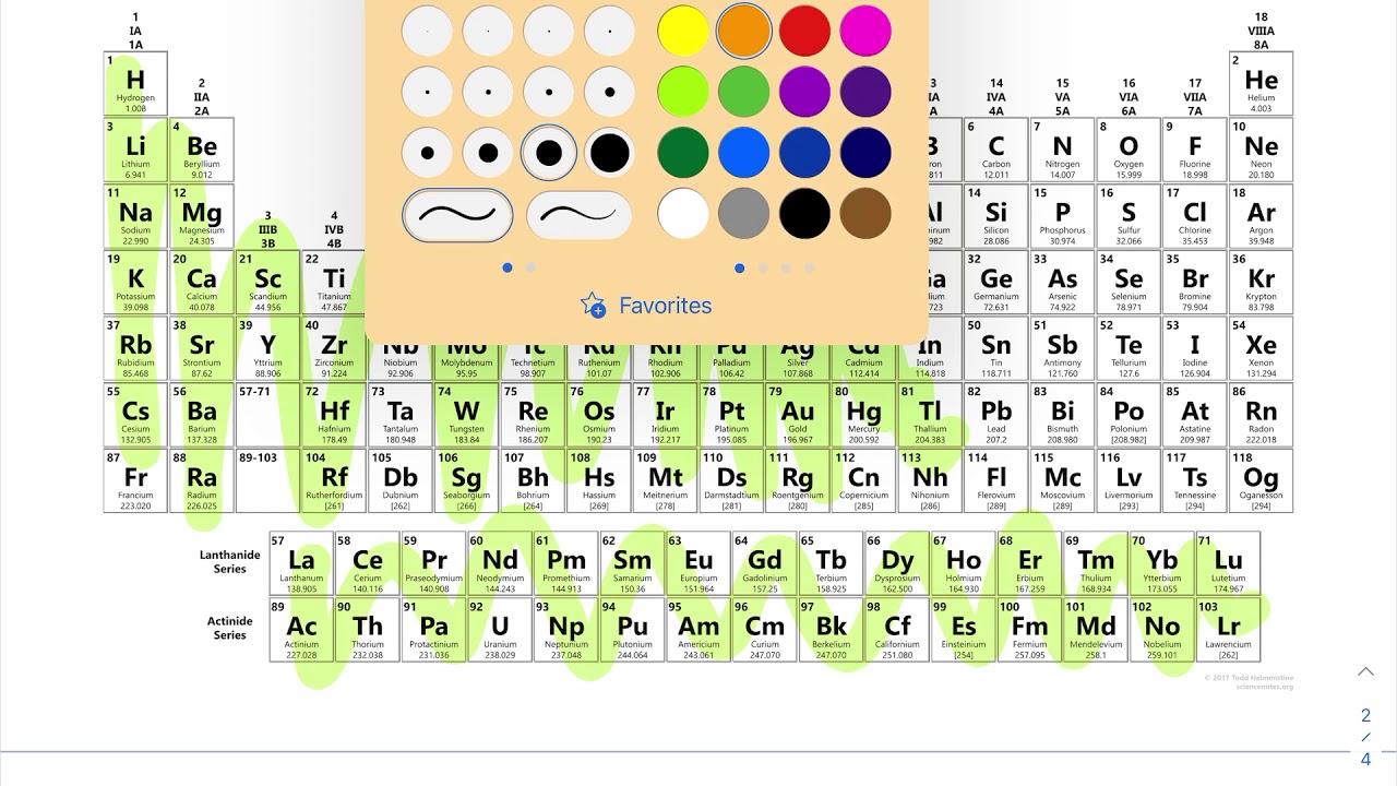 Properties of Metals and Non Metals
