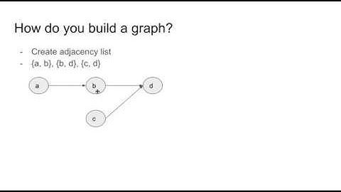 Topological Sort Alien Language Coding Interview Question