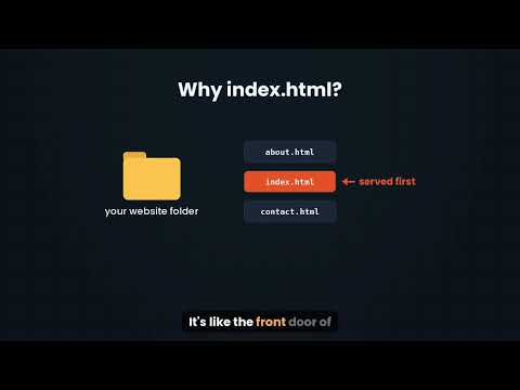How to Set Up VS Code for HTML (Beginners) | HTML Tutorial #2