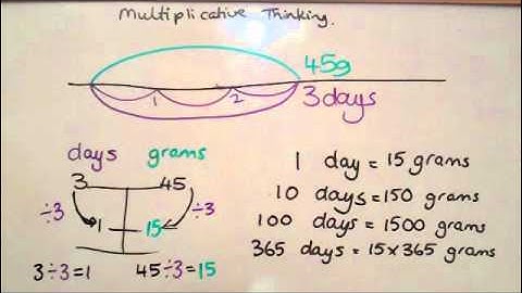 Multiplicative thinking 1 Christine Lenghaus