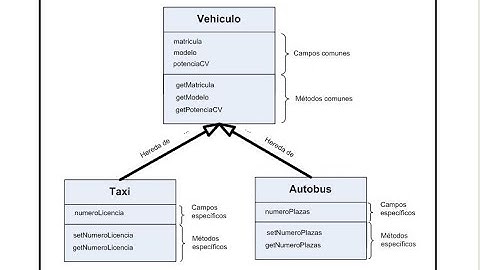 Fundamentos de Programacion 2021  - Clase 8 - Lenguaje java, Herencia