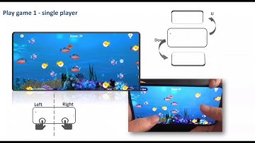 [Group-W01/03-5] COMP90018 Project 2 Demo Video