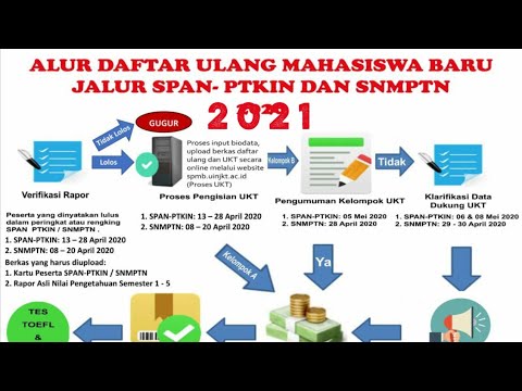 CARA DAFTAR ULANG DAN PROSES UKT SEMUA JALUR SELEKSI UIN JAKARTA 2021
