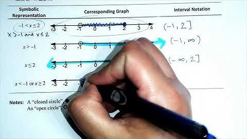 How to find the domain of polynomial, rational, and/or radical function
