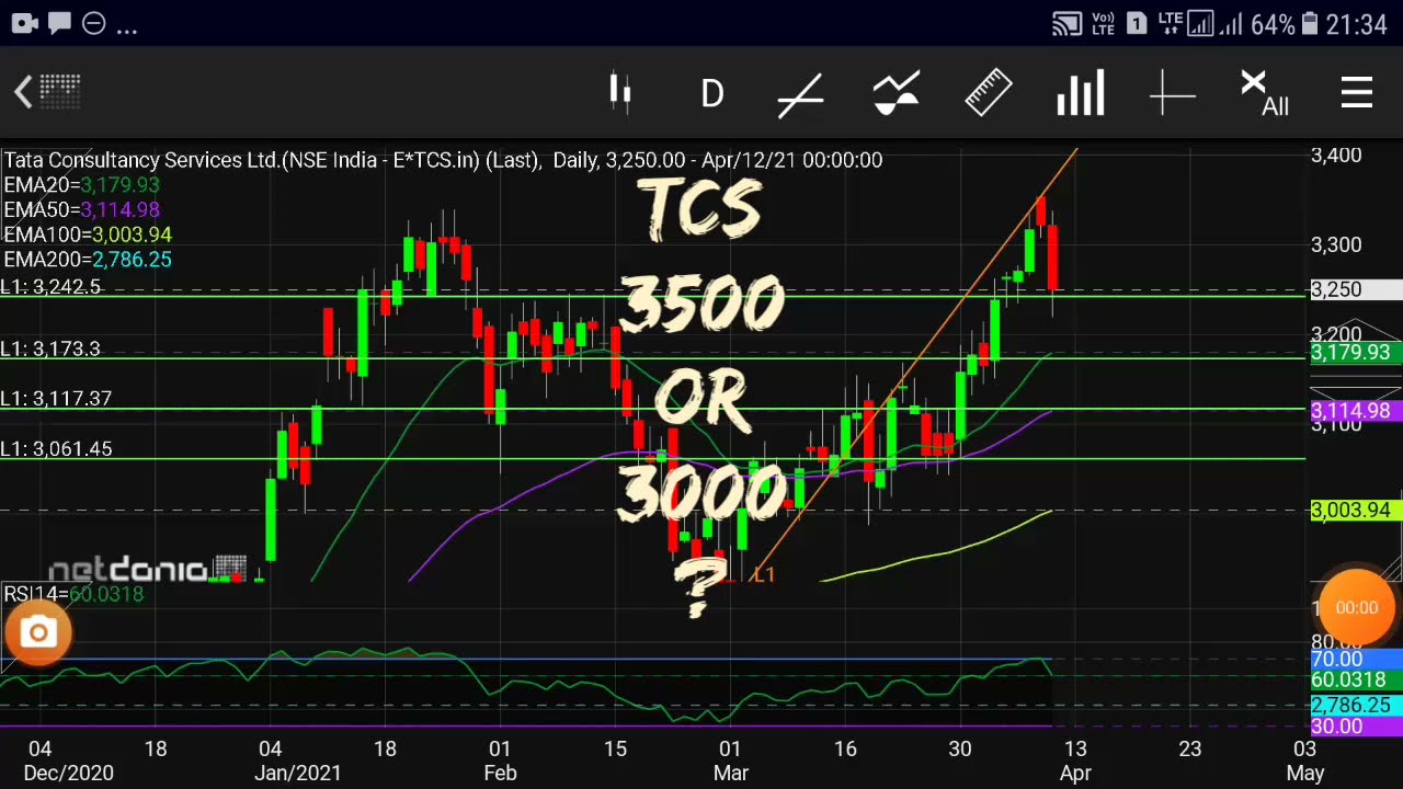 tcs q4 results 2021!tcs results today!tcs share news