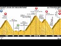 Tour de France 2015 19a tappa Saint Jean de Maurienne-La Toussuire (138 km)