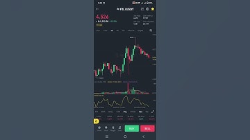 Price Alert Alarm Enable Trick in binance #youtubeshorts #shorts #binance