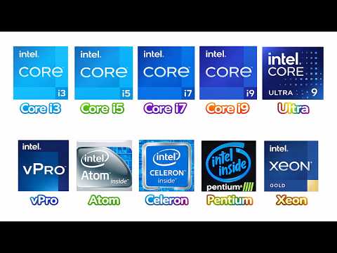 Every Intel CPU Explained in 8 Minutes