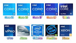 Every Intel CPU Explained in 8 Minutes