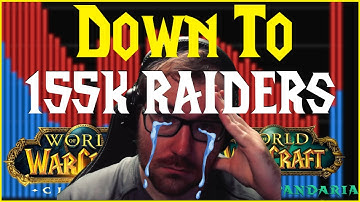 CLASSIC IS DOWN TO 155K RAIDERS