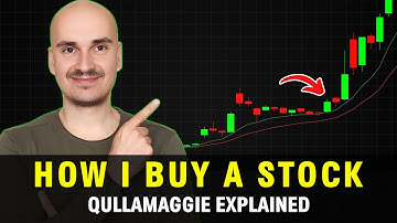 Qullamaggie | HOW TO BUY A STOCK - The Opening Range Breakout (ORB) Strategy