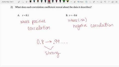 3.6 - Analyzing Lines of Fit with your calculator