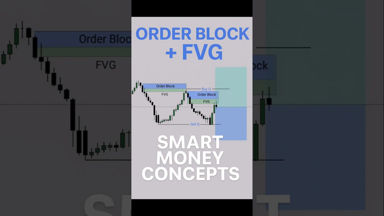 Order Block + FVG = Clean Rejection 🔥(Smart MoneyEntry) 