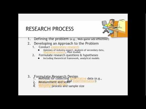 Six-Step Marketing Research Process