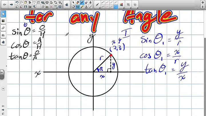 Primary Trig Ratios for Any Angle Grade 11 University Lesson 5 3 4 21 15