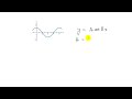 Find An Equation Of The Form Y A CosB X That Produces The Graph Shown In The Figure Find An Equation Of The Form Y A CosB X That Produces The Graph Shown In The Figure
