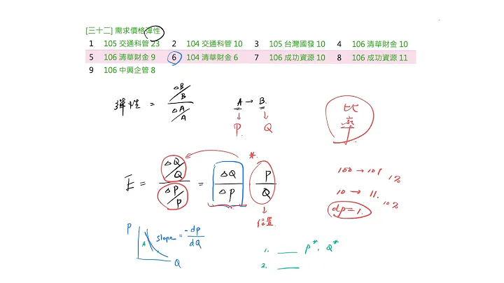 重點三十二:需求價格彈性 - 天天要聞