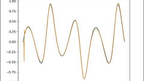 Symbolic Regression Using Evolutionary Algorithms