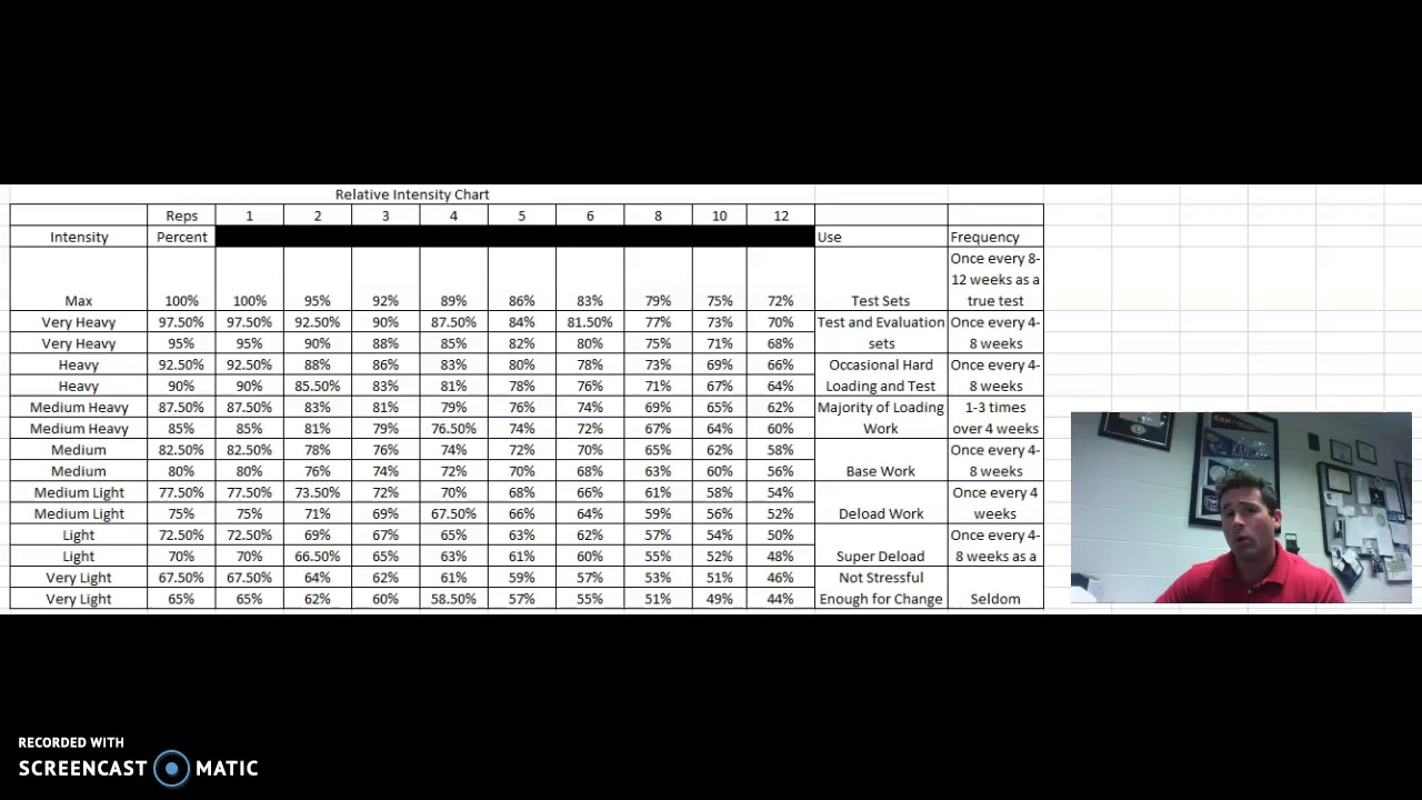 Relative Intensity Chart