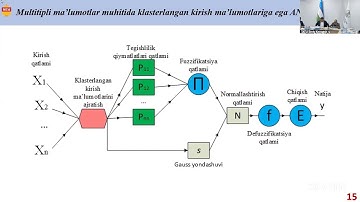 Egamberdiyev Elyor Hayitmamatovichning dissertatsiya ishi (PhD) himoyasi 19.11.2025