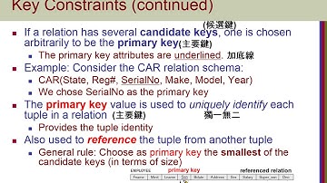 Chapter05-The Relational Data Model and Relational Database Constraints-06 Key Constraints