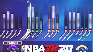 NBA 2K20 RESPEC YOUR BUILD AKA REBIRTH