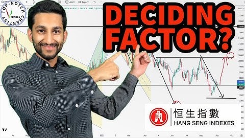 Hang Seng Index (HSI) Technical Analysis with Price Targets.