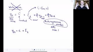 Explaining the ARIMA model