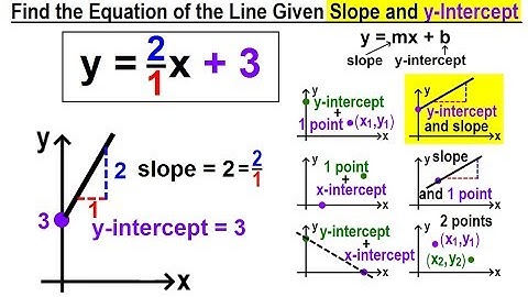 Algebra - Ch. 30: Linear Equations (15 of 33) Find the Equation of a Line Given Slope & y-Intercept