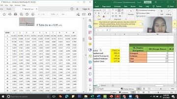 Analisis Data Rancangan Acak Kelompok (RAK) Menggunakan Exel, Minitab, dan SPSS