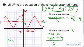 Saxon Advanced Math Lesson 47 vertical sinusoid shifts