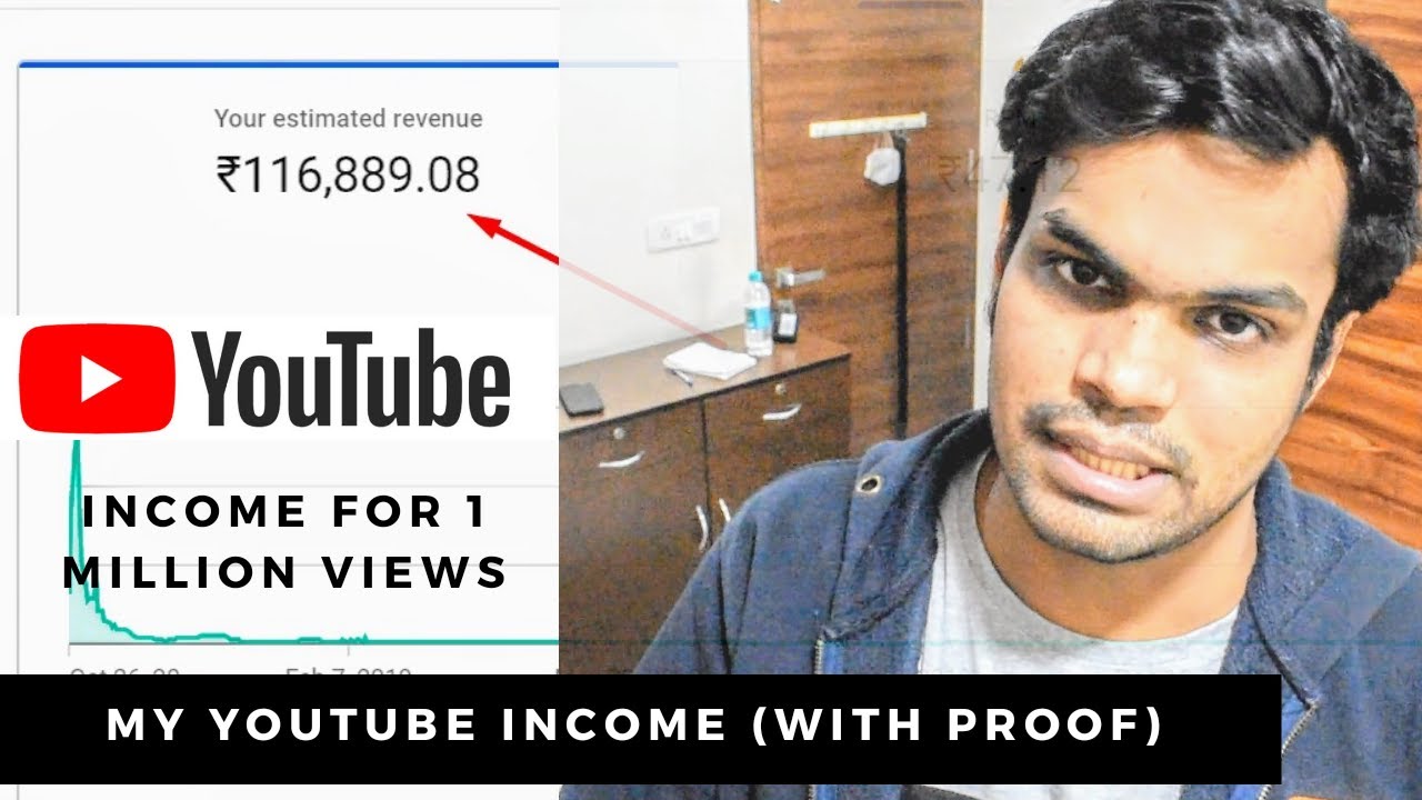 My Youtube Income From 1 Million Views In India Youtube