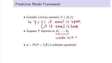 Math for Data Science: Introduction to Predictive Models