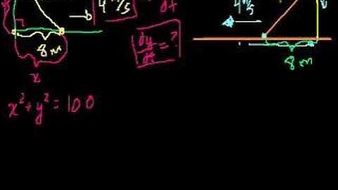 Ladder rate-of-change problem