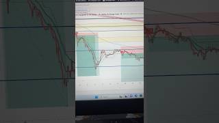 Free Algo Indicator 😍| Live BTC trading ❣️ | #btc #eth #crypto #forex #livetrading #algotrading