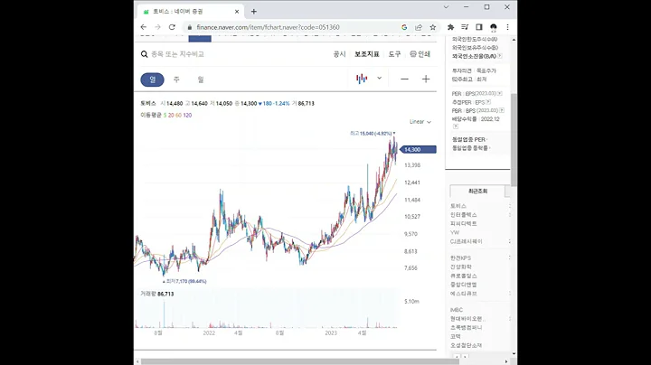 051360토비스 주가 전망 및 차트 분석