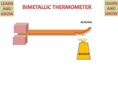 Video: Bimetallik Nima?