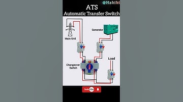 ATS - Automatic Transfer Switch #electrical #electricalcircuit #ats #atsconnection #atscircuit