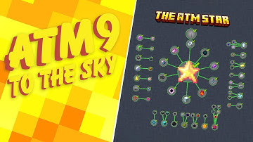 All The Mods 9 To The Sky END ATM Star