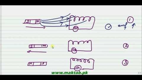 FSc Physics Book2, CH 15, LEC 1׃ Electromagnetic Induction