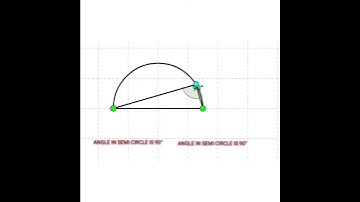 Angle in a semi circle is 90°