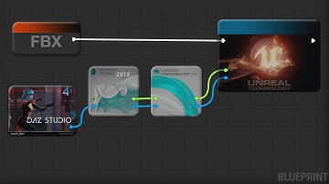 FBX - Unreal Engine 4 - Motionbuilder - 3ds Max - Daz Studio Updated Method