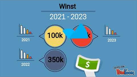 CHOCOSHOCK BV Project 3A