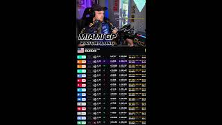 F1 WATCHALONG | MIAMI GP