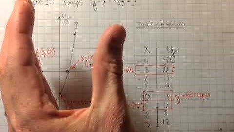 Algebra 1 - Graphing quadratic functions