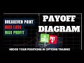 Payoff diagrams for option trader  optiontrading ivtrader