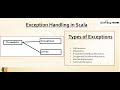 Scala Tutorials - Day 28 | Exception Handling in Scala