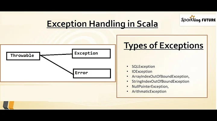 Scala Tutorials - Day 28 | Exception Handling in Scala