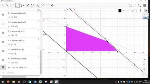 Programación lineal usando GeoGebra
