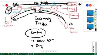 PaloAlto Batch Day 01 Session | Palo Alto Firewall Training